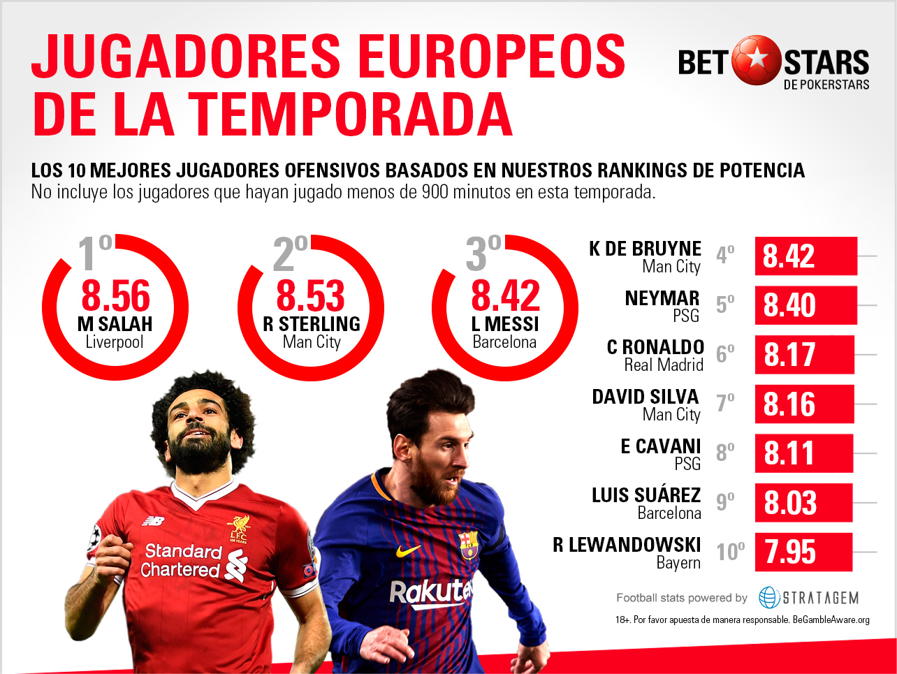 Betstars Equipo europeo de la temporada 04 Betstars, Equipo europeo de la temporada, pronosticos deportivos, fútbol, análisis, apuestas de fútbol para hoy, mejores apuestas deportivas, apuestas deportivas pronosticos, apuestas deportivas pronosticos expertos,